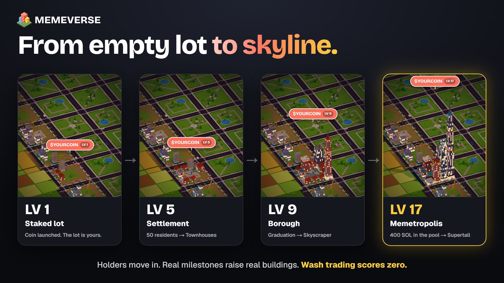 The same block at LV 1, LV 5, LV 9 and LV 17: from an empty lot to a supertall
